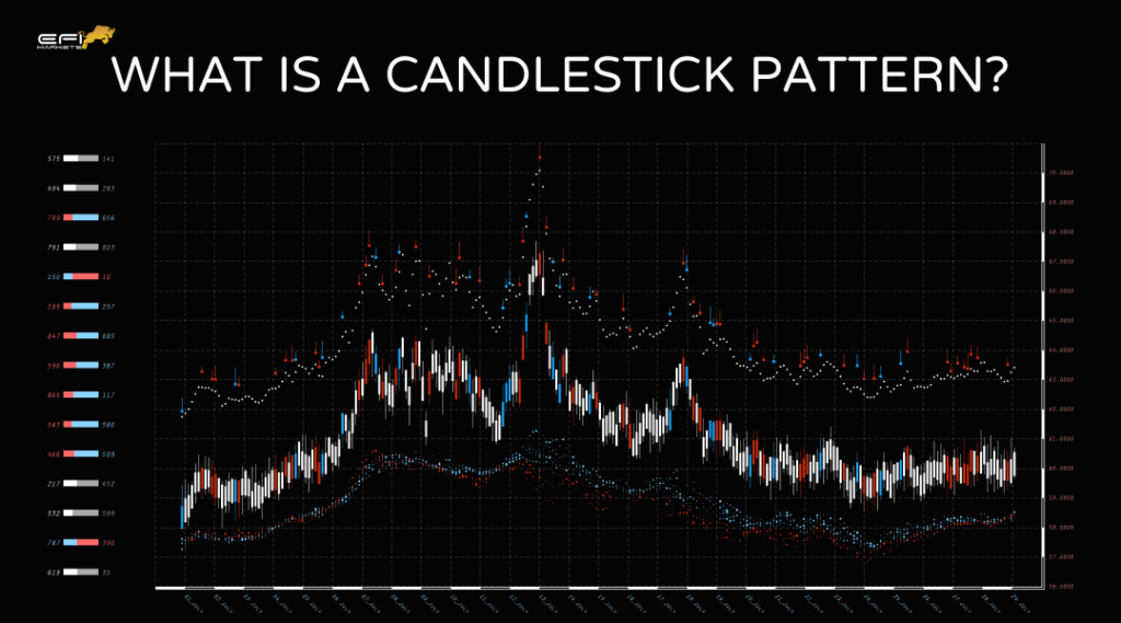 Candlestick Pattern