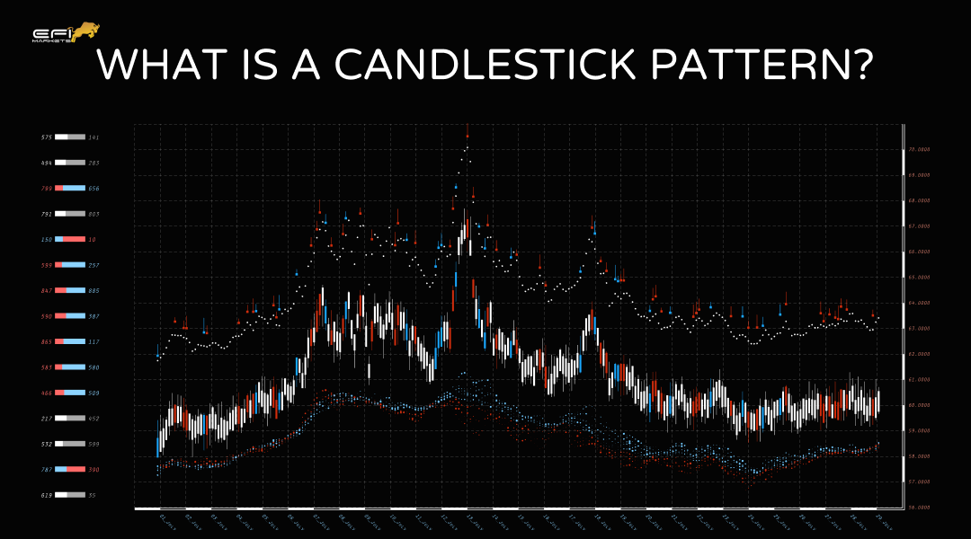 What is Candlestick Patterns? Understanding Candlestick Patterns.