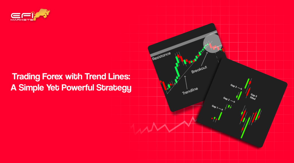 Trading Forex with Trend